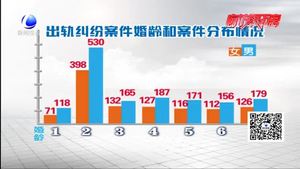 “5?18”車展現(xiàn)場求婚 定格美好瞬間